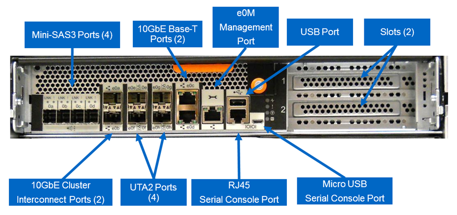 NetApp FAS8200 hátulnézet, egy kontroller